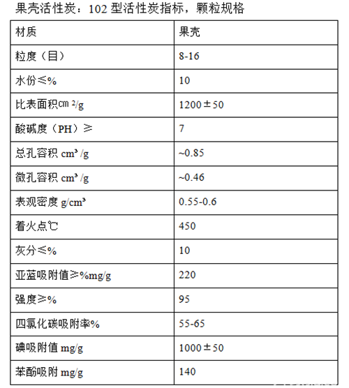 ��������̿�a(ch��n)ƷҎ(gu��)��,�������֪����