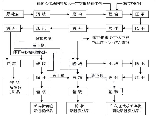 �������̿���a��ˇ����